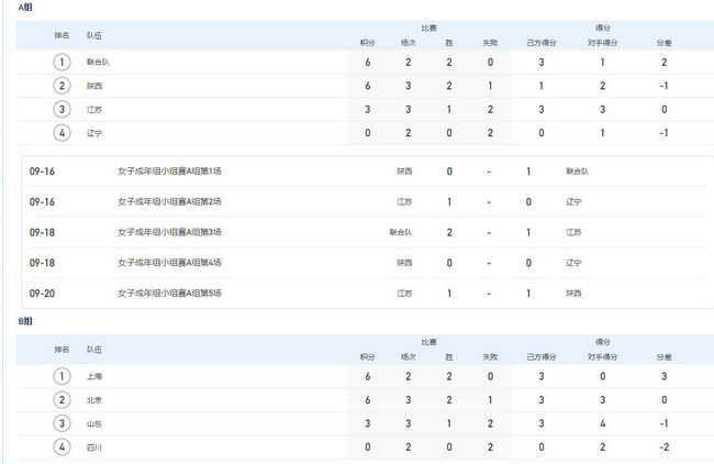 免费草逼视频